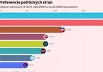 Progresivne Slovensko v preferenciach vzrastlo Neublizila mu ani kauza matky Michala Simecku novy prieskum