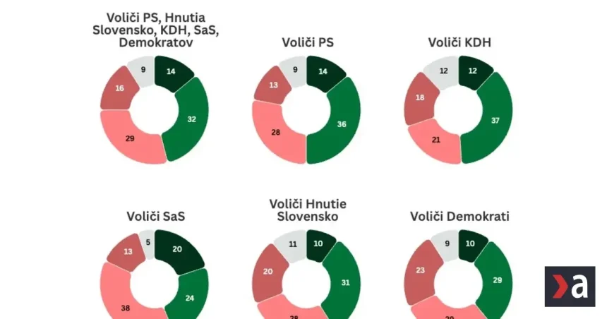 Maďarská aliancia? Voliči opozície politikom jasný signál nevysielajú (prieskum)