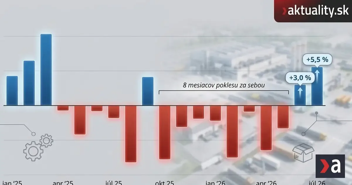 Slovenský priemysel zachraňuje už iba jediné odvetvie
